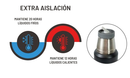 TERMO SPINIT TA120 1.2 LITRO NEGRO