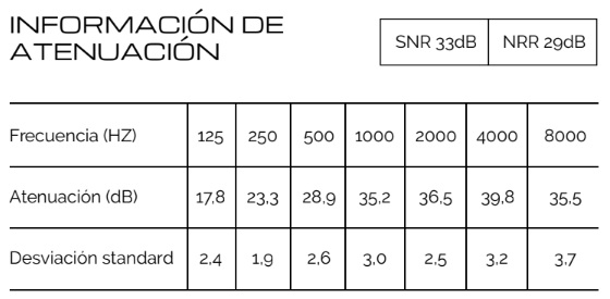PROTECTOR AUDITIVO SHILBA SH-033DB